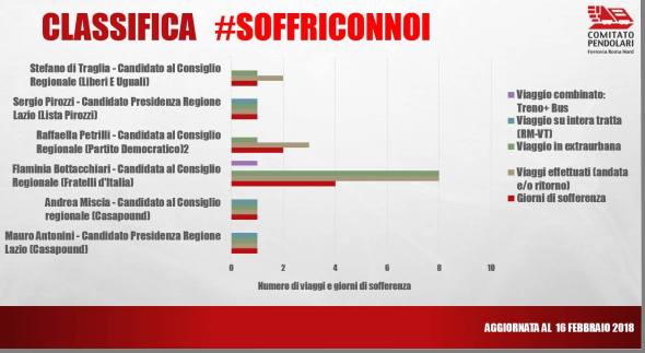 Classifica #soffriCONnoi agg. 16-02-2018