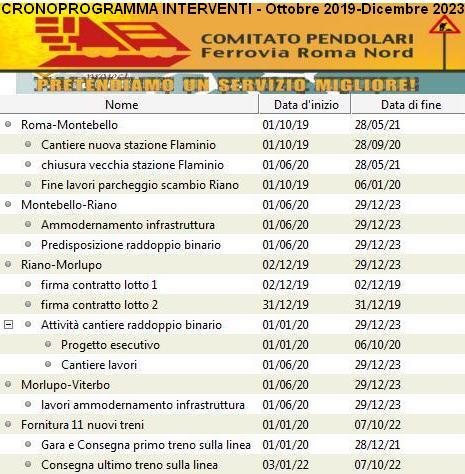 Cronoprogramma FRN al 18 settembre 2019 lista