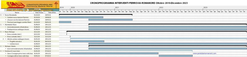 Cronoprogramma FRN al 18 settembre 2019 totale