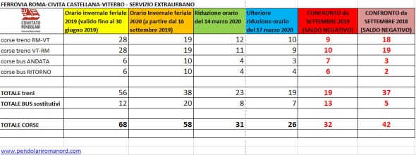 Dati corse extraurbano 2018-2020